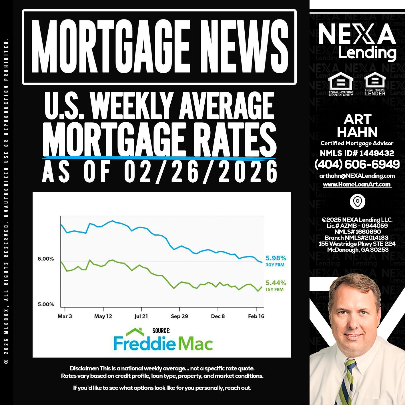 mortgage news - Arthur Hahn -Mortgage Loan Originator