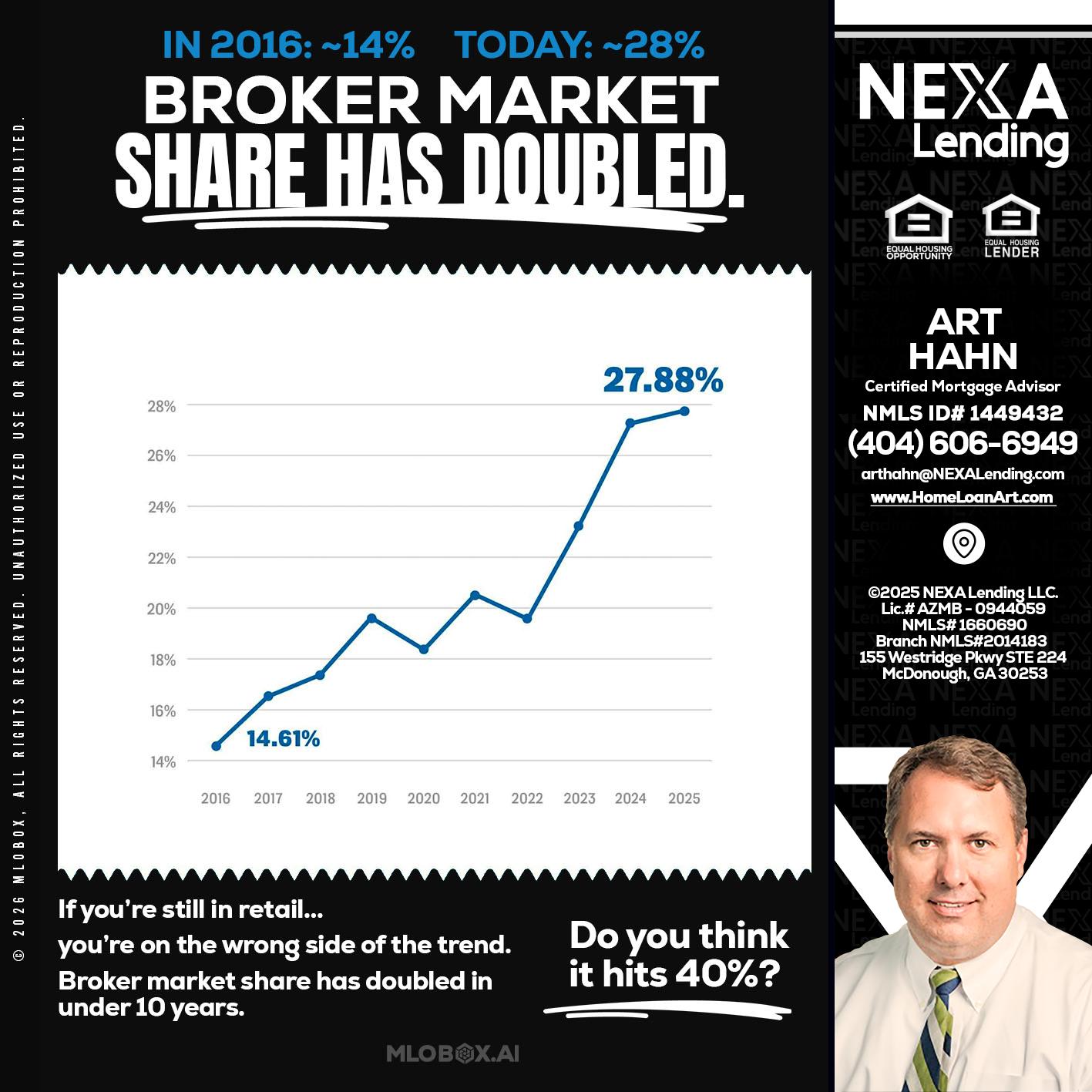 BROKER MARKET - Arthur Hahn -Mortgage Loan Originator